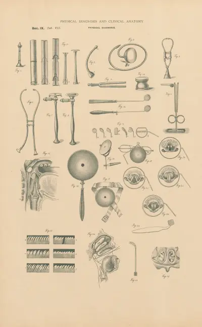 Instruments used in physical exploration av Jean Allard Jeancon