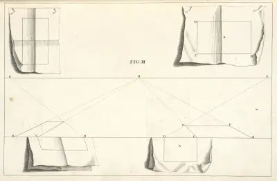 Die Abgrenzung eines länglichen Quadrats in der Perspektive von Andrea Pozzo