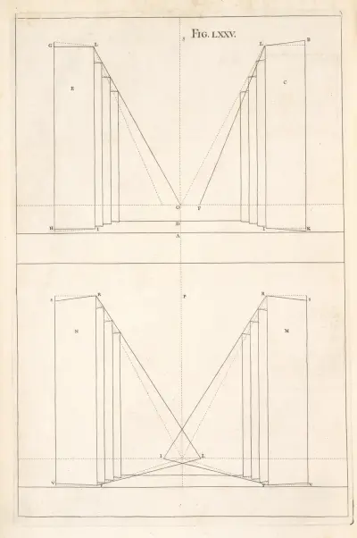 The elevation of scenes in front, and how the oblique scenes are made to appear direct. av Andrea Pozzo