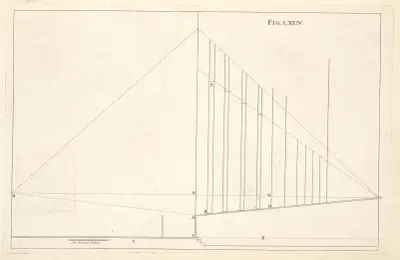 The section of profile of scenes for theaters. av Andrea Pozzo
