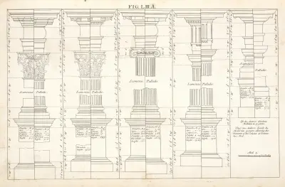 Three different ways of delineating wreath’d columns. av Andrea Pozzo