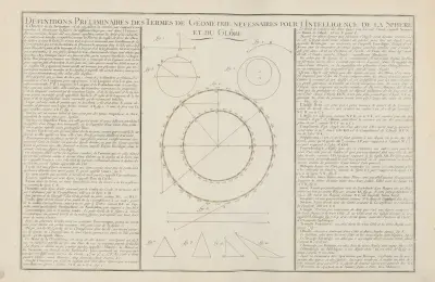 Metodisk och elementär atlas över geografi Pl.02 av Claude Buy de Mornas