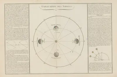 Atlas methodique et elementaire de geographie Pl.13 av Claude Buy de Mornas