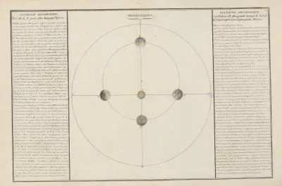 Methodisk och elementär atlas över geografi, plansch 14 av Claude Buy de Mornas