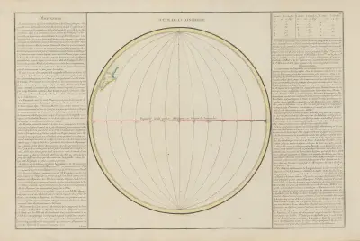 Atlas methodique et elementaire de geographie Pl.20 av Claude Buy de Mornas