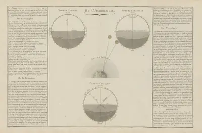 Atlas methodique et elementaire de geographie Pl.32 av Claude Buy de Mornas