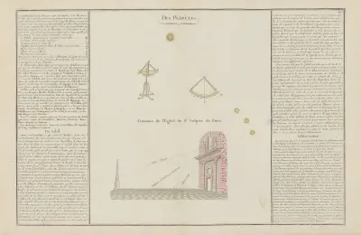 Atlas methodique et elementaire de geographie Pl.36 av Claude Buy de Mornas