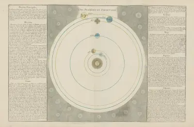 Atlas methodique et elementaire de geographie Pl.37 av Claude Buy de Mornas