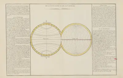 De la longitude et de la latitude av Claude Buy de Mornas