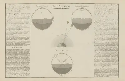 De l’Aérologie av Claude Buy de Mornas