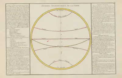 Division Astronomique de la terre av Claude Buy de Mornas