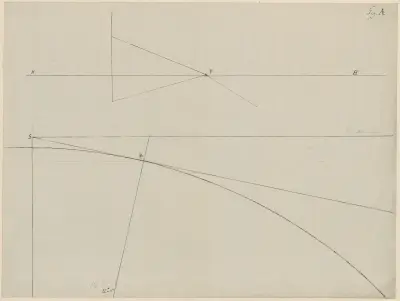 Studie i perspektiv (diagram) av David Humbert de Superville