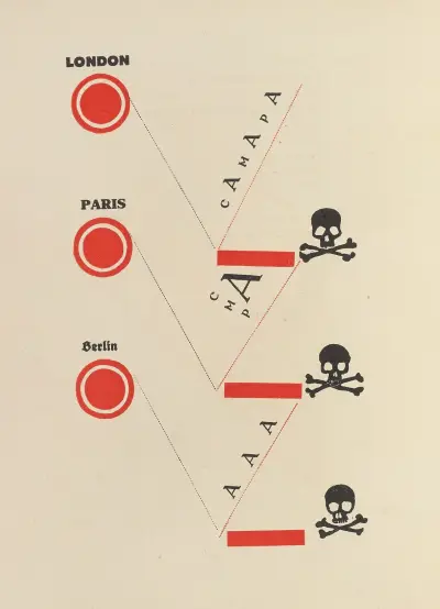 Dli︠a︡ golosa Pl.09 av El Lissitzky