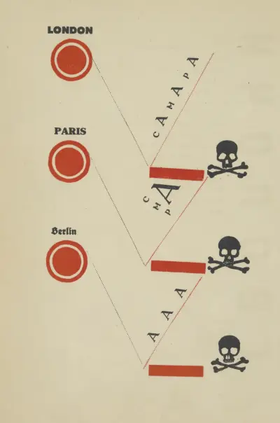 Londyn, Paryż, Berlin, El Lissitzky
