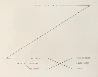 Suprematisch worden van tWee kWA drA ten in 6 konstrukties Pl. 5 av El Lissitzky