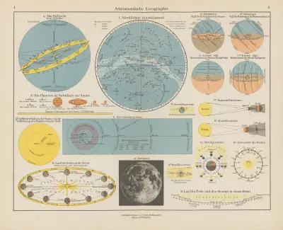 Astronomische Geographic av Ernst Friedrich