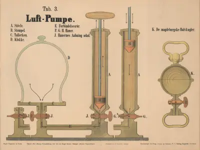 Air pump av J.F. Schreiber