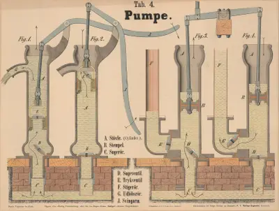 Pump av J.F. Schreiber