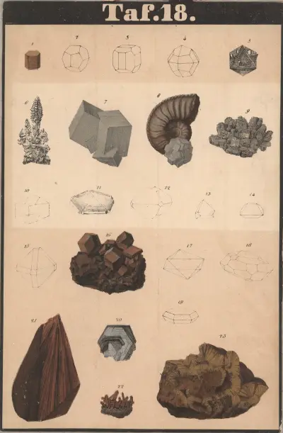 Schreiber’s Minerals Pl.18 av J.F. Schreiber