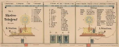 Writing Telegraph av J.F. Schreiber
