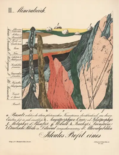 Ideales Profil eines av H.J. Ruprecht