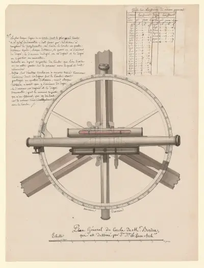 Plan général du cercle de Mr. Bordea von Jean Jacques Lequeu