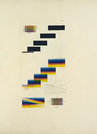 En ny förklaring av färger, ursprungliga, prismatiska och materiella, pl. 4 av James Sowerby