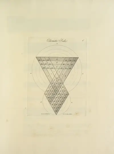 En ny förklaring av färger, original, prismatiska och materiella, pl. 6 av James Sowerby