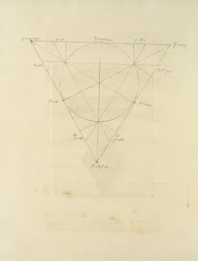 En ny förklaring av färger, ursprungliga, prismatiska och materiella Pl.7 av James Sowerby