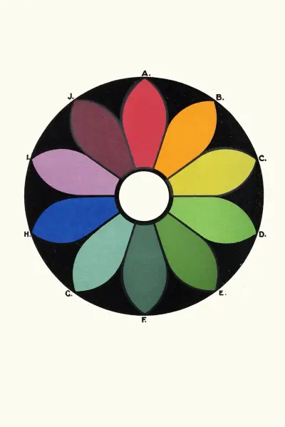 Five pairs of Complementary Colours forming a Chromatic Circle. Each Colour has its Complementary directly opposite av James Ward