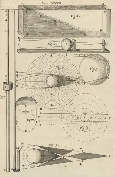 Diagram of experiments to study inflection and refraction av Robert Hooke