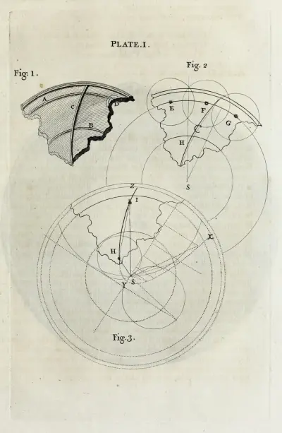 An original theory or new hypothesis of the universe, Plate I av Thomas Wright