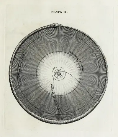 An original theory or new hypothesis of the universe, Plate II av Thomas Wright