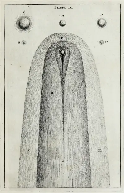 An original theory or new hypothesis of the universe, Plate IX av Thomas Wright