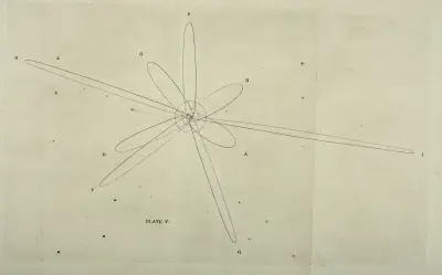 An original theory or new hypothesis of the universe, Plate V av Thomas Wright