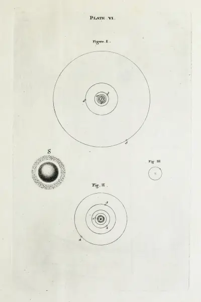 An original theory or new hypothesis of the universe, Plate VI av Thomas Wright
