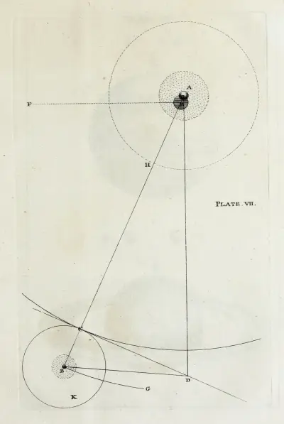 An original theory or new hypothesis of the universe, Plate VII av Thomas Wright