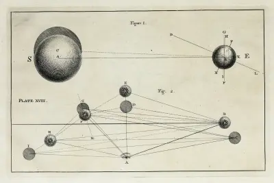 An original theory or new hypothesis of the universe, Plate XVIII av Thomas Wright