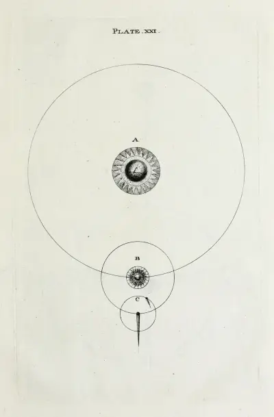 An original theory or new hypothesis of the universe, Plate XXI av Thomas Wright