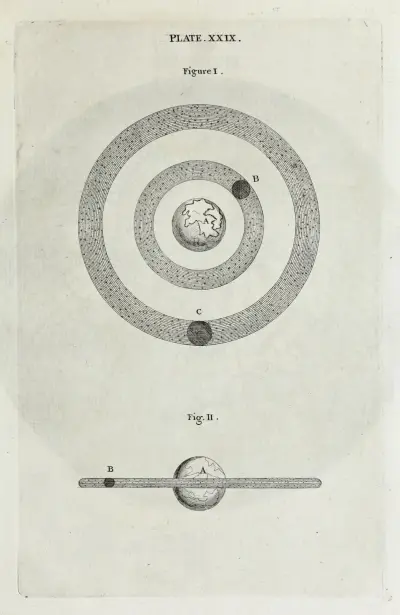 An original theory or new hypothesis of the universe, Plate XXIX av Thomas Wright