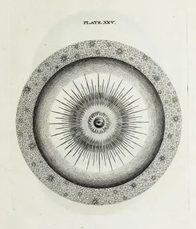 An original theory or new hypothesis of the universe, Plate XXV av Thomas Wright