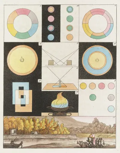 Zur Farbenlehre Pl.01 av Johann Wolfgang Von Goethe
