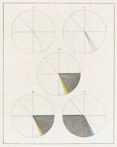 Zur Farbenlehre Pl.12 av Johann Wolfgang Von Goethe