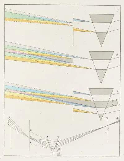 Zur Farbenlehre Pl.14 av Johann Wolfgang Von Goethe