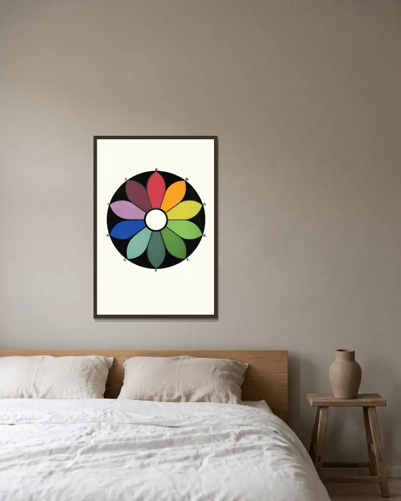 Five pairs of Complementary Colours forming a Chromatic Circle. Each Colour has its Complementary directly opposite av James Ward inramad på en vägg
