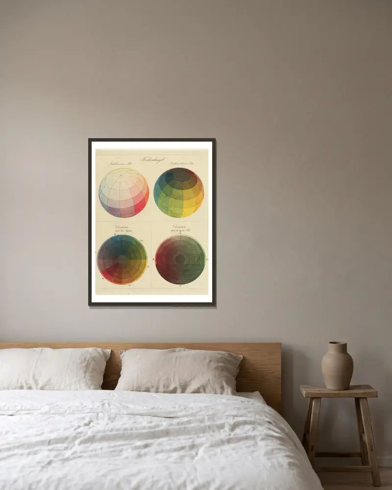 Farbtheorie-Diagramm von Philipp Otto Runge gerahmt an einer Wand