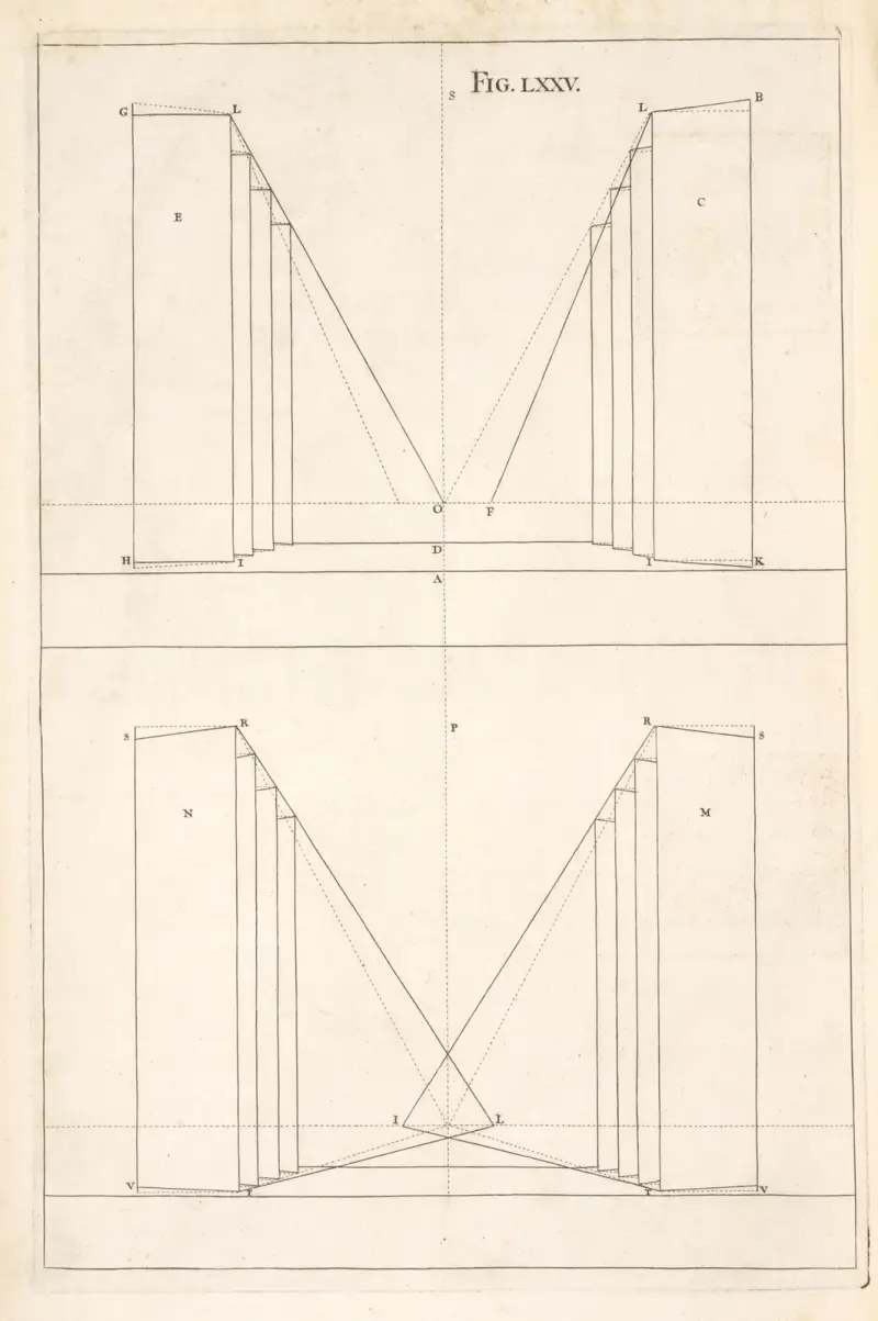 The elevation of scenes in front, and how the oblique scenes are made to appear direct. av Andrea Pozzo
