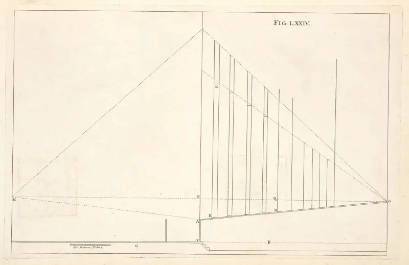 The section of profile of scenes for theaters. av Andrea Pozzo