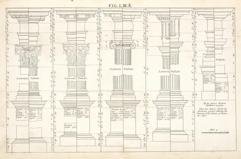 Three different ways of delineating wreath’d columns. av Andrea Pozzo