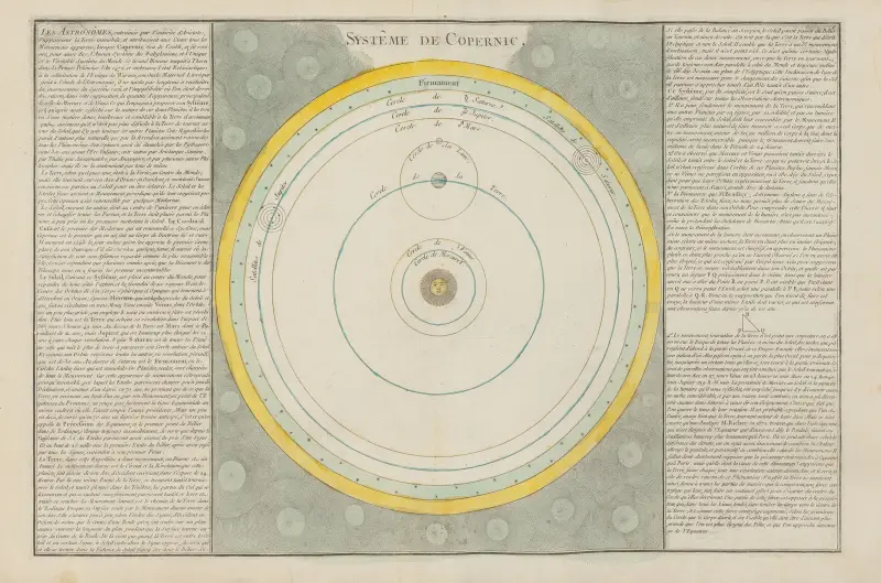 Metodisk och elementär atlas över geografi Pl.05 av Claude Buy de Mornas